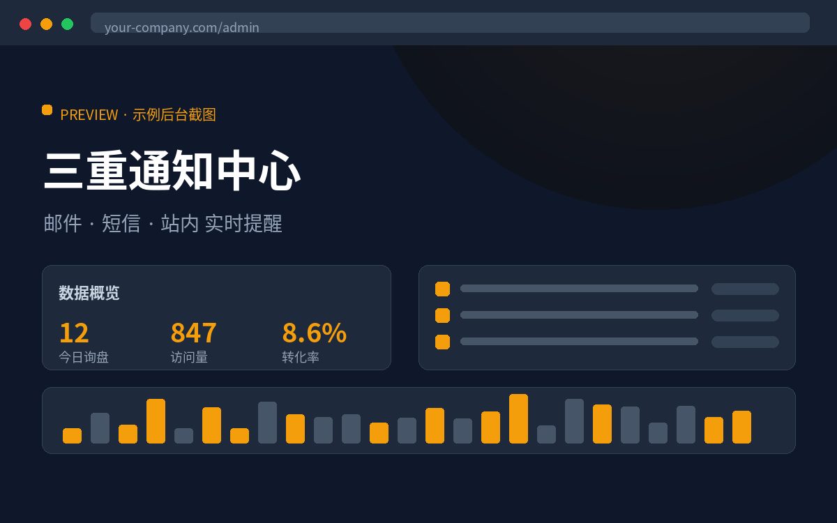 三重通知开关配置