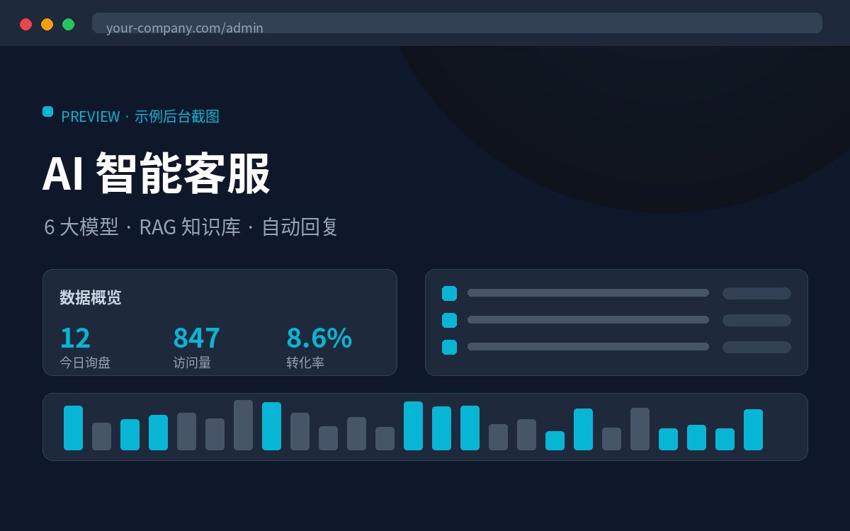 AI客服知识库配置